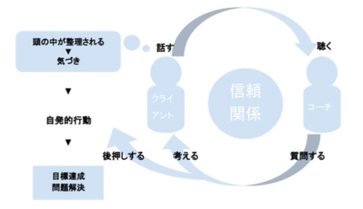 BMHコーチングについてのサービス内容